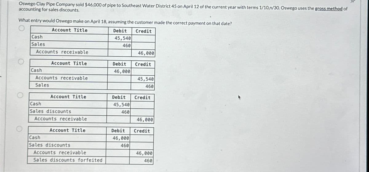 Oswego Clay Pipe Company sold $46,000 of pipe to Southeast Water District 45 on April 12 of the current year with terms 1/10,n/30. Oswego uses the gross method of
accounting for sales discounts.
What entry would Oswego make on April 18, assuming the customer made the correct payment on that date?
Account Title
Debit
Credit
Cash
Sales
45,540
460
Accounts receivable
46,000
Account Title
Debit
Credit
Cash
46,000
Accounts receivable
Sales
45,540
460
Account Title
Debit
Credit
Cash
45,540
Sales discounts
460
Accounts receivable
46,000
Account Title
Debit
Credit
Cash
46,000
Sales discounts
460
Accounts receivable
46,000
Sales discounts forfeited
460