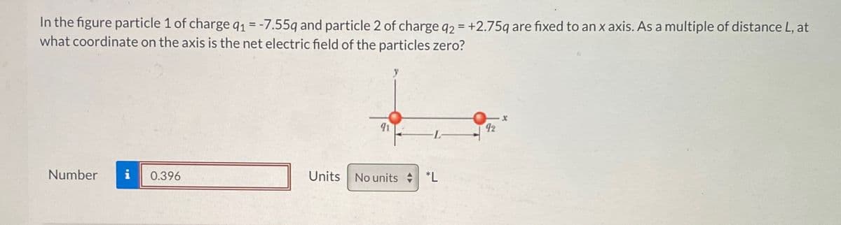 In the figure particle 1 of charge q₁ = -7.55q and particle 2 of charge 92 = +2.75q are fixed to an x axis. As a multiple of distance L, at
what coordinate on the axis is the net electric field of the particles zero?
91
y
Number
0.396
Units No units *L
x
92