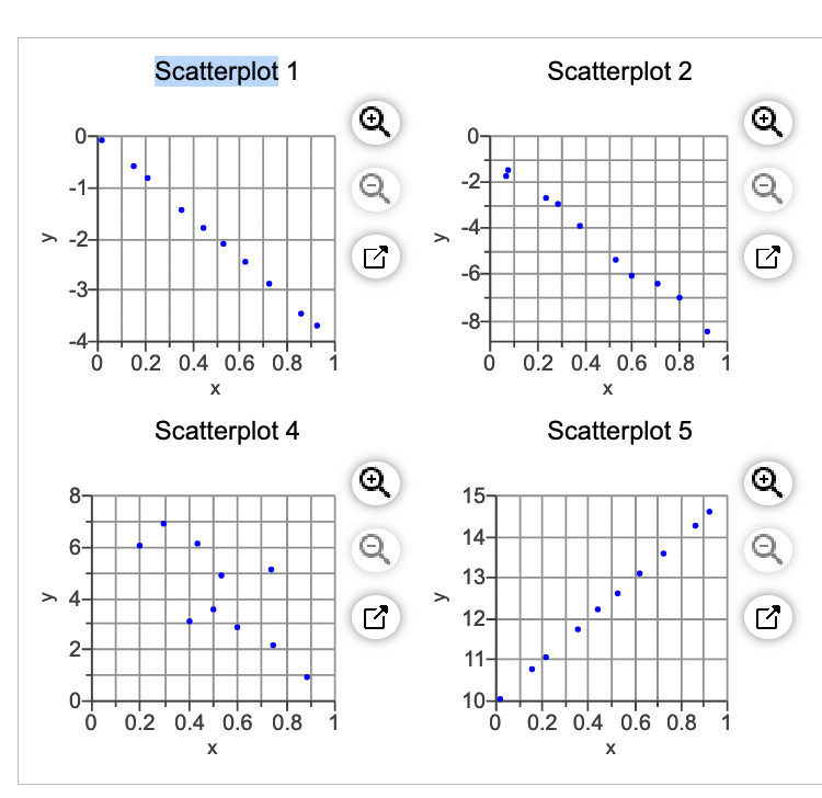 y
y
-1.
-2-
-3-
-4-
00
6-
4
0
2-
0
Scatterplot 1
·
.
0.2 0.4 0.6 0.8 1
X
Scatterplot 4
0.2 0.4 0.6 0.8 1
X
Ⓒ
-2-
-6-
-8-
0
15-
14-
13-
12-
11-
10+
Scatterplot 2
0.2 0.4 0.6 0.8 1
X
Scatterplot 5
.
.
0 0.2 0.4 0.6 0.8 1
X
+
L