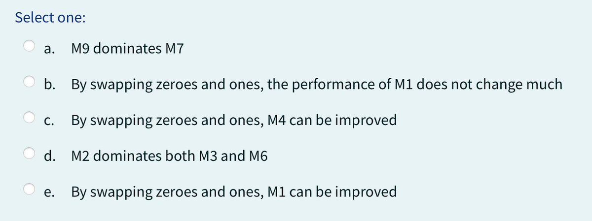 Select one:
a.
M9 dominates M7
b. By swapping zeroes and ones, the performance of M1 does not change much
C.
By swapping zeroes and ones, M4 can be improved
d.
M2 dominates both M3 and M6
e.
By swapping zeroes and ones, M1 can be improved