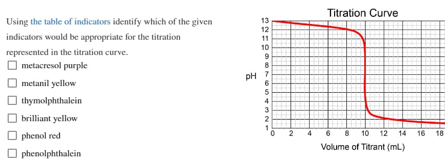 Using the table of indicators identify which of the given
indicators would be appropriate for the titration
represented in the titration curve.
metacresol purple
metanil yellow
thymolphthalein
brilliant yellow
phenol red
☐ phenolphthalein
Titration Curve
13
12
11
3210987
pH 7
6
5
4
3
2
1
0
2
4
6
8 10 12
14
16
18
Volume of Titrant (mL)