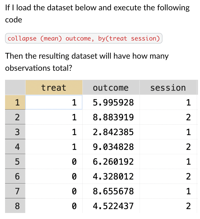 If I load the dataset below and execute the following
code
collapse (mean) outcome, by(treat session)
Then the resulting dataset will have how many
observations total?
treat
outcome
session
1
1
5.995928
1
2
1 8.883919
2
3
1
2.842385
1
4
1
9.034828
2
5
0
6.260192
1
6
0
4.328012
2
7
0
8.655678
1
8
0
4.522437
2