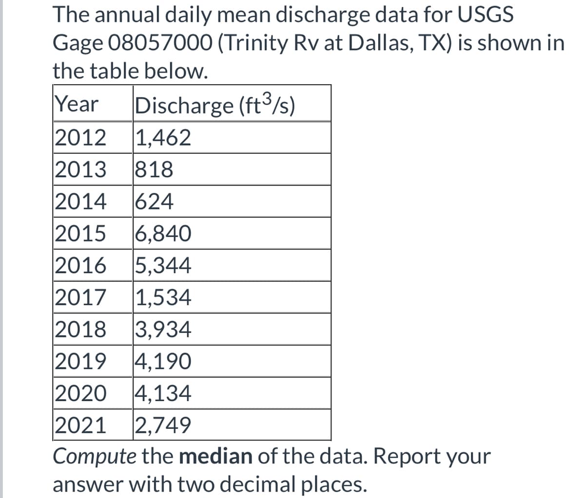 The annual daily mean discharge data for USGS
08057000 (Trinity Rv at Dallas, TX) is shown in
the table below.
Gage
Year Discharge (ft3/s)
2012 1,462
2013 818
2014 624
2015 6,840
2016 5,344
2017 1,534
2018 3,934
2019 4,190
2020 4,134
2021 2,749
Compute the median of the data. Report your
answer with two decimal places.