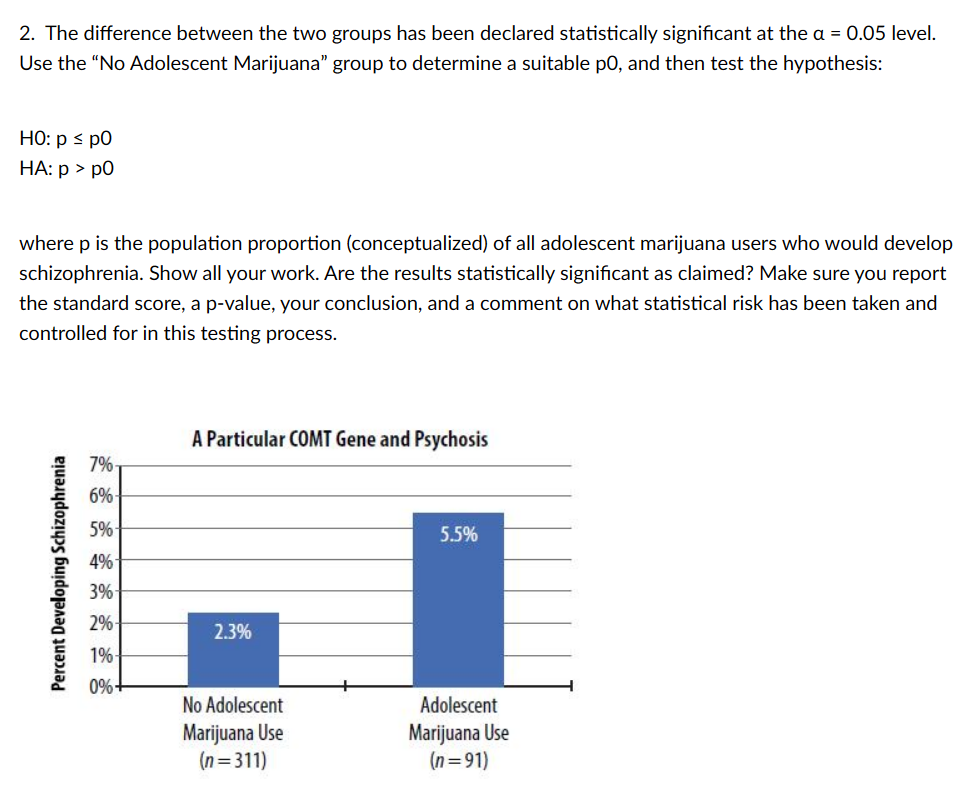 2. The difference between the two groups has been declared statistically significant at the a = 0.05 level.
Use the "No Adolescent Marijuana" group to determine a suitable p0, and then test the hypothesis:
HO: p ≤ p0
HA: p > p0
where p is the population proportion (conceptualized) of all adolescent marijuana users who would develop
schizophrenia. Show all your work. Are the results statistically significant as claimed? Make sure you report
the standard score, a p-value, your conclusion, and a comment on what statistical risk has been taken and
controlled for in this testing process.
Percent Developing Schizophrenia
7%-
6%-
5%-
4%
3%-
2%-
1%-
0%-
A Particular COMT Gene and Psychosis
2.3%
No Adolescent
Marijuana Use
(n=311)
5.5%
Adolescent
Marijuana Use
(n=91)