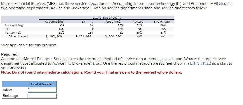 Morrell Financial Services (MFS) has three service departments: Accounting, Information Technology (IT), and Personnel. MFS also has
two operating departments (Advice and Brokerage). Data on service department usage and service direct costs follow:
Accounting
IT
Personnel
Direct cost
Using Department
Accounting
IT
Personnel
Advice
0%
16%
6%
23%
31%
Brokerage
40%
0%
10%
29%
45%
11%
13%
0%
39%
37%
$ 197,000
$ 281,000
$ 264,500
NA
NA*
*Not applicable for this problem.
Required:
Assume that Morrell Financial Services uses the reciprocal method of service department cost allocation. What is the total service
department cost allocated to Advice? To Brokerage? (Hint: Use the reciprocal method spreadsheet shown in Exhibit 11.22 as a start to
your analysis.)
Note: Do not round intermediate calculations. Round your final answers to the nearest whole dollars.
Advice
Brokerage
Cost Allocated