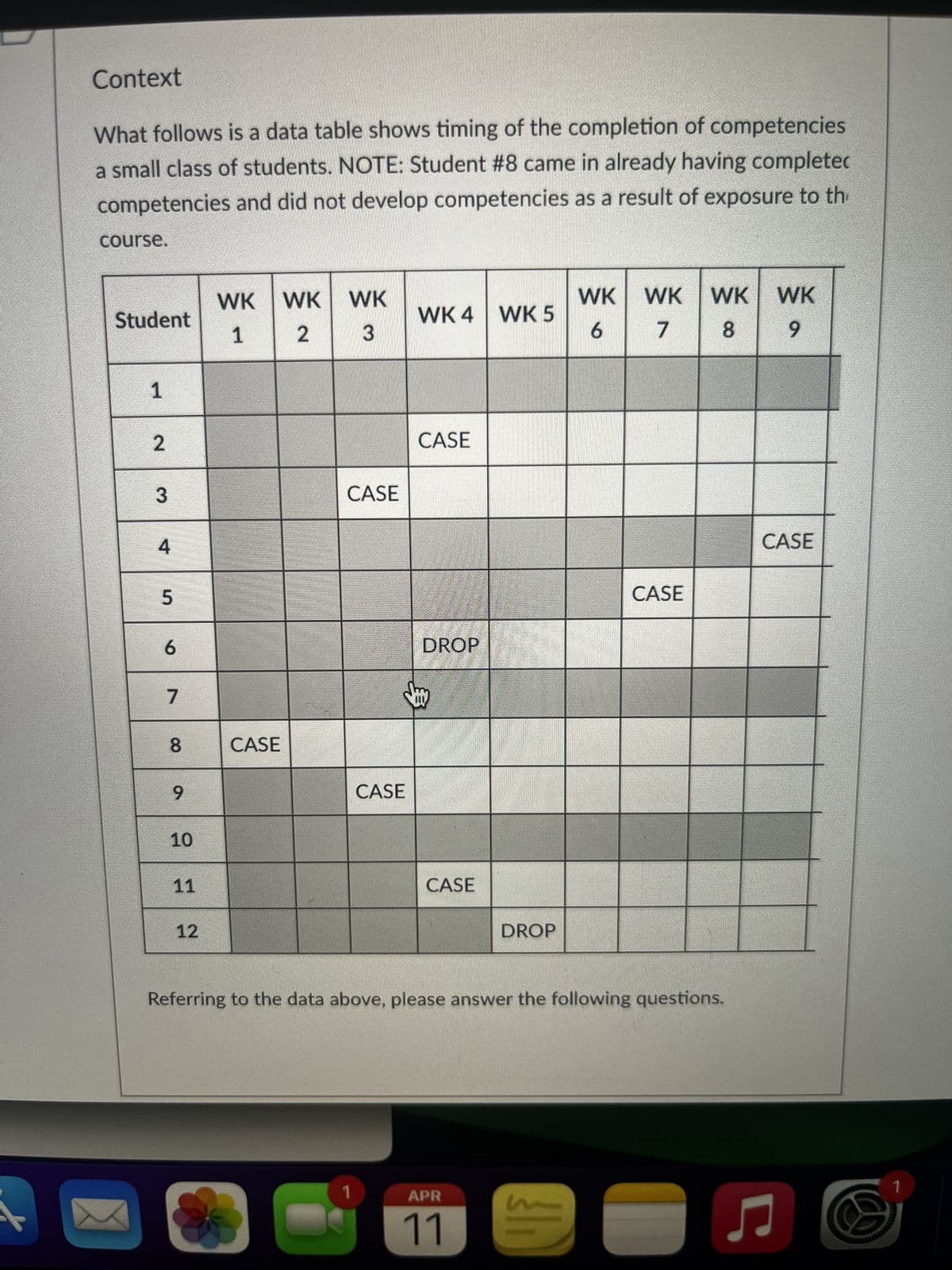 Context
What follows is a data table shows timing of the completion of competencies
a small class of students. NOTE: Student #8 came in already having completec
competencies and did not develop competencies as a result of exposure to th
course.
WK WK WK
WK WK WK WK
Student
WK 4 WK 5
1
2
3
6
7
8
9
1
2
CASE
3
CASE
4
5
6
7
00
9
ON
10
11
12
CASE
CASE
CASE
CASE
DROP
CASE
DROP
Referring to the data above, please answer the following questions.
1
APR
11
Ը
1
