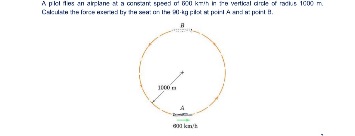 A pilot flies an airplane at a constant speed of 600 km/h in the vertical circle of radius 1000 m.
Calculate the force exerted by the seat on the 90-kg pilot at point A and at point B.
1000 m
B
A
600 km/h