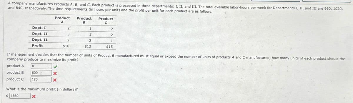 A company manufactures Products A, B, and C. Each product is processed in three departments: I, II, and III. The total available labor-hours per week for Departments I, II, and III are 960, 1020,
and 840, respectively. The time requirements (in hours per unit) and the profit per unit for each product are as follows.
Product
A
Product
B
Product
C
Dept. I
Dept. II
Dept. II
Profit
2
1
2
3
1
2
2
$18
2
1
$12
$15
If management decides that the number of units of Product B manufactured must equal or exceed the number of units of products A and C manufactured, how many units of each product should the
company produce to maximize its profit?
product A 0
product B
600
×
product C 120
×
What is the maximum profit (in dollars)?
$ 1560
x