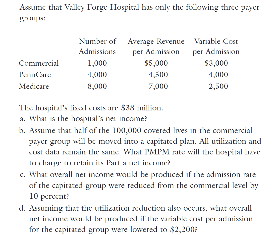 Assume that Valley Forge Hospital has only the following three payer
groups:
Number of
Average Revenue
Variable Cost
Admissions
per Admission
per Admission
Commercial
1,000
$5,000
$3,000
PennCare
4,000
4,500
4,000
Medicare
8,000
7,000
2,500
The hospital's fixed costs are $38 million.
a. What is the hospital's net income?
b. Assume that half of the 100,000 covered lives in the commercial
payer group will be moved into a capitated plan. All utilization and
cost data remain the same. What PMPM rate will the hospital have
to charge to retain its Part a net income?
c. What overall net income would be produced if the admission rate
of the capitated group were reduced from the commercial level by
10 percent?
d. Assuming that the utilization reduction also occurs, what overall
net income would be produced if the variable cost per admission
for the capitated group were lowered to $2,200?