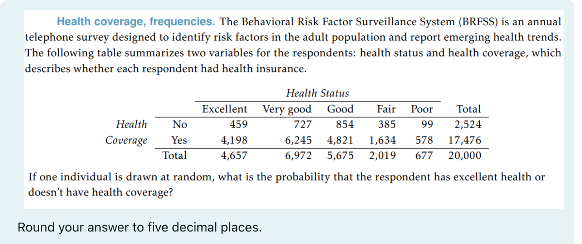 Health coverage, frequencies. The Behavioral Risk Factor Surveillance System (BRFSS) is an annual
telephone survey designed to identify risk factors in the adult population and report emerging health trends.
The following table summarizes two variables for the respondents: health status and health coverage, which
describes whether each respondent had health insurance.
Health
No
Coverage Yes
Total
Excellent
459
4,198
4,657
Very good
Health Status
Good
Fair Poor
Total
385
99
2,524
727 854
6,245 4,821 1,634 578
17,476
6,972 5,675 2,019 677 20,000
If one individual is drawn at random, what is the probability that the respondent has excellent health or
doesn't have health coverage?
Round your answer to five decimal places.
