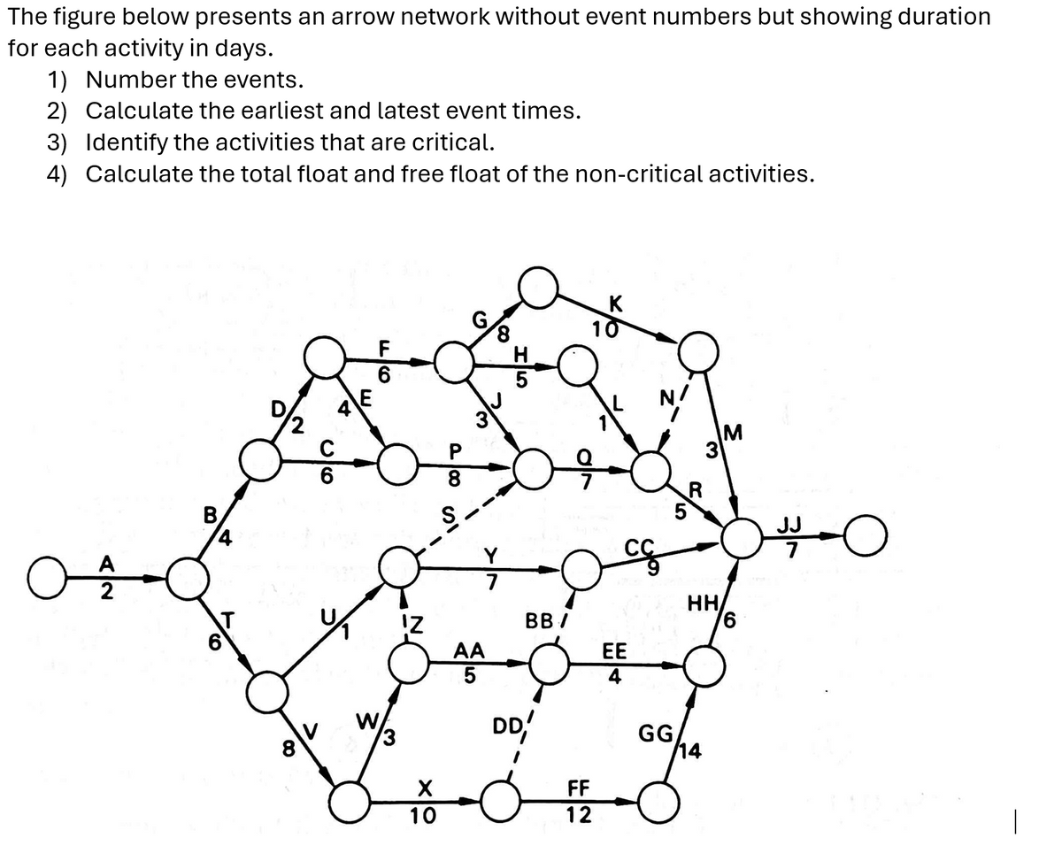 The figure below presents an arrow network without event numbers but showing duration
for each activity in days.
1) Number the events.
2) Calculate the earliest and latest event times.
3) Identify the activities that are critical.
4) Calculate the total float and free float of the non-critical activities.
E
K
10
8
F
H
6
5
P
6
8
B
ISS
A
2
W
3
M
R
JJ
Y
7
HH
IZ
BB/
6
AA
EE
5
4
DD,
GG
FF
10
12