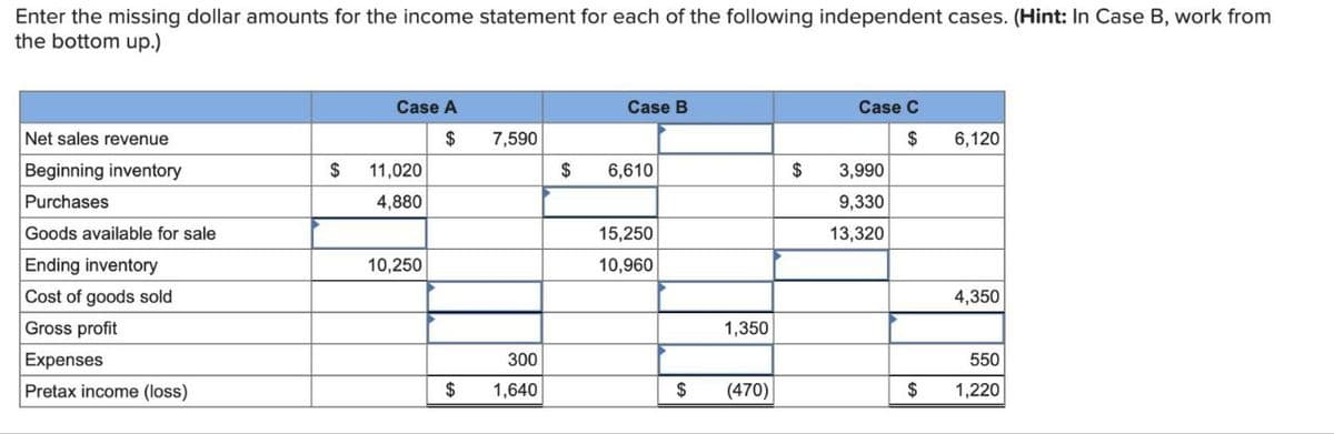 Enter the missing dollar amounts for the income statement for each of the following independent cases. (Hint: In Case B, work from
the bottom up.)
Net sales revenue
Beginning inventory
Purchases
Goods available for sale
Ending inventory
Cost of goods sold
Case A
$
Case B
7,590
$
11,020
$
6,610
4,880
10,250
15,250
10,960
Case C
$
6,120
$
3,990
9,330
13,320
4,350
Gross profit
Expenses
1,350
300
550
Pretax income (loss)
$ 1,640
$
(470)
$
1,220