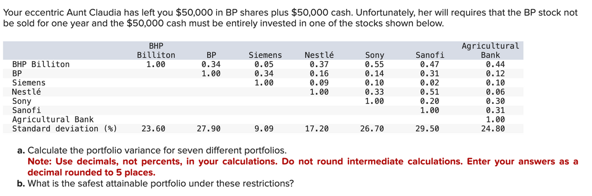 Your eccentric Aunt Claudia has left you $50,000 in BP shares plus $50,000 cash. Unfortunately, her will requires that the BP stock not
be sold for one year and the $50,000 cash must be entirely invested in one of the stocks shown below.
BHP
Billiton
Agricultural
BP
Siemens
Nestlé
Sony
Sanofi
Bank
BHP Billiton
1.00
0.34
0.05
0.37
0.55
0.47
0.44
BP
1.00
0.34
0.16
0.14
0.31
0.12
Siemens
1.00
0.09
0.10
0.02
0.10
Nestlé
1.00
0.33
0.51
0.06
Sony
1.00
0.20
0.30
Sanofi
1.00
0.31
Agricultural Bank
1.00
Standard deviation (%)
23.60
27.90
9.09
17.20
26.70
29.50
24.80
a. Calculate the portfolio variance for seven different portfolios.
Note: Use decimals, not percents, in your calculations. Do not round intermediate calculations. Enter your answers as a
decimal rounded to 5 places.
b. What is the safest attainable portfolio under these restrictions?