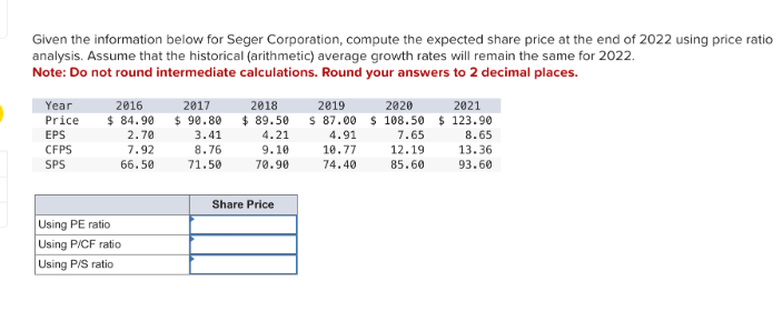 Given the information below for Seger Corporation, compute the expected share price at the end of 2022 using price ratio
analysis. Assume that the historical (arithmetic) average growth rates will remain the same for 2022.
Note: Do not round intermediate calculations. Round your answers to 2 decimal places.
Year
Price
EPS
2016
$ 84.90
2.70
CFPS
7.92
2017
$ 90.80
3.41
8.76
2018
$ 89.50
4.21
2019
2020
2021
$87.00 $ 108.50 $ 123.90
4.91
7.65
8.65
9.10
10.77
12.19
13.36
SPS
66.50
71.50
70.90
74.40
85.60
93.60
Using PE ratio
Using P/CF ratio
Using P/S ratio
Share Price