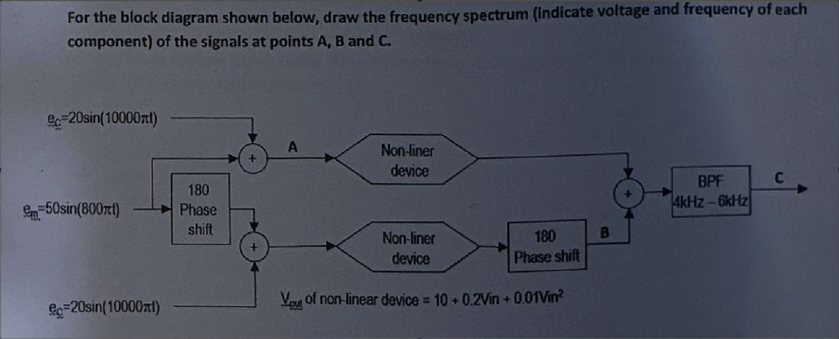 For the block diagram shown below, draw the frequency spectrum (indicate voltage and frequency of each
component) of the signals at points A, B and C.
ec-20sin(10000)
180
A
+
Non-liner
device
em=50sin(800rct)
Phase
shift
+
ec-20sin(10000)
Non-liner
device
180
B
Phase shift
Vout of non-linear device = 10+ 0.2Vin+ 0.01Vin²
BPF
C
+
4kHz-6kHz