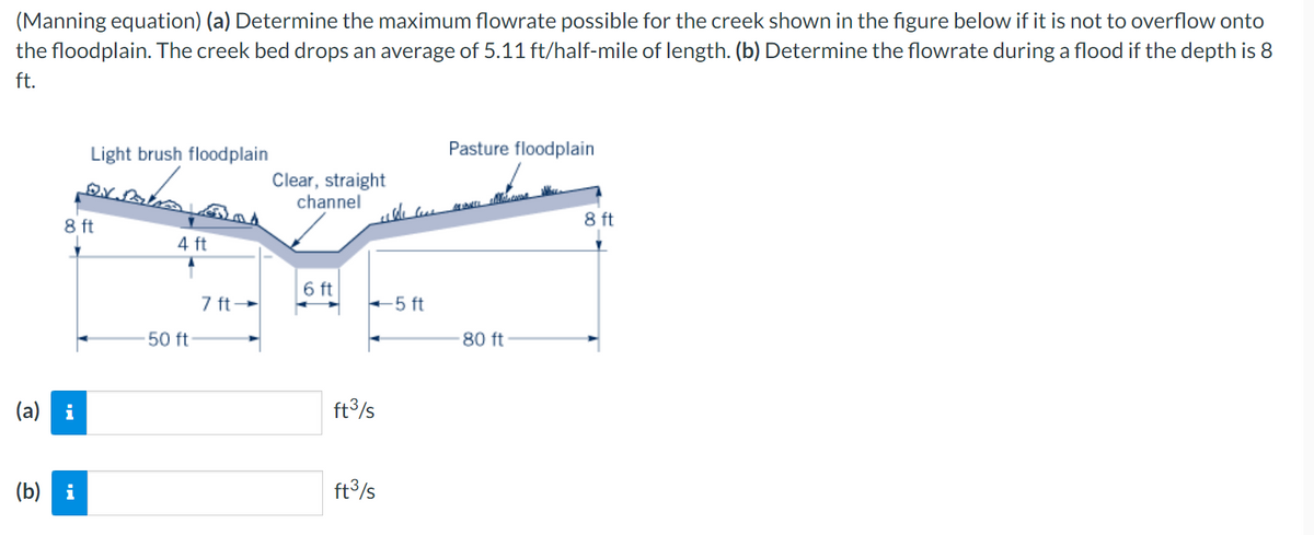 (Manning equation) (a) Determine the maximum flowrate possible for the creek shown in the figure below if it is not to overflow onto
the floodplain. The creek bed drops an average of 5.11 ft/half-mile of length. (b) Determine the flowrate during a flood if the depth is 8
ft.
Light brush floodplain
Clear, straight
8 ft
4 ft
(a) i
50 ft
7 ft
channel
6 ft
Pasture floodplain
-5 ft
80 ft
ft³/s
(b) i
ft³/s
8 ft