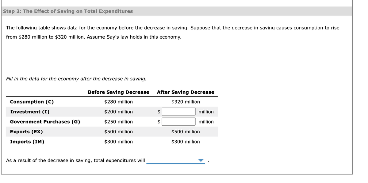 Step 2: The Effect of Saving on Total Expenditures
The following table shows data for the economy before the decrease in saving. Suppose that the decrease in saving causes consumption to rise
from $280 million to $320 million. Assume Say's law holds in this economy.
Fill in the data for the economy after the decrease in saving.
Before Saving Decrease
$280 million
$200 million
$250 million
$500 million
$300 million
Consumption (C)
Investment (I)
Government Purchases (G)
Exports (EX)
Imports (IM)
As a result of the decrease in saving, total expenditures will
After Saving Decrease
$320 million
million
million
$500 million
$300 million