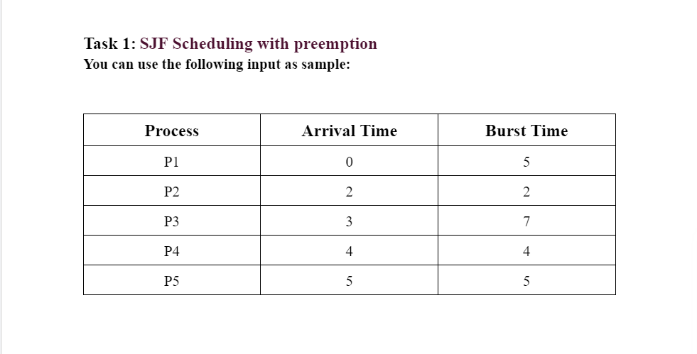 Task 1: SJF Scheduling with preemption
You can use the following input as sample:
Process
P1
P2
P3
P4
P5
Arrival Time
0
2
3
4
5
Burst Time
5
2
7
4
5