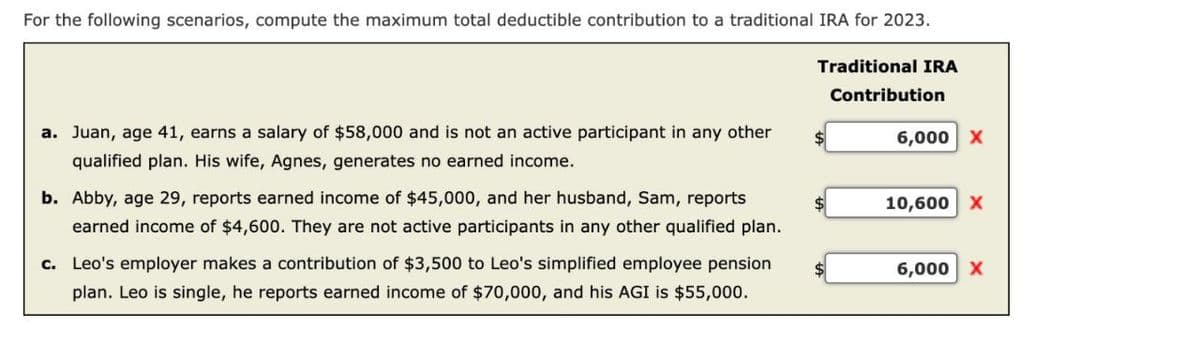 For the following scenarios, compute the maximum total deductible contribution to a traditional IRA for 2023.
Traditional IRA
Contribution
6,000 X
a. Juan, age 41, earns a salary of $58,000 and is not an active participant in any other
qualified plan. His wife, Agnes, generates no earned income.
b. Abby, age 29, reports earned income of $45,000, and her husband, Sam, reports
earned income of $4,600. They are not active participants in any other qualified plan.
c. Leo's employer makes a contribution of $3,500 to Leo's simplified employee pension
plan. Leo is single, he reports earned income of $70,000, and his AGI is $55,000.
10,600 x
6,000 X