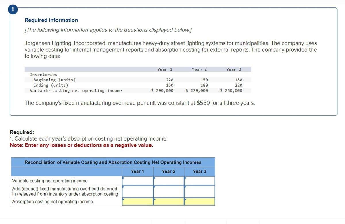 Required information
[The following information applies to the questions displayed below.]
Jorgansen Lighting, Incorporated, manufactures heavy-duty street lighting systems for municipalities. The company uses
variable costing for internal management reports and absorption costing for external reports. The company provided the
following data:
Inventories
Beginning (units)
Ending (units)
Variable costing net operating income
Year 1
Year 2
Year 3
220
150
150
180
180
220
$ 290,000
$ 279,000
$ 250,000
The company's fixed manufacturing overhead per unit was constant at $550 for all three years.
Required:
1. Calculate each year's absorption costing net operating income.
Note: Enter any losses or deductions as a negative value.
Reconciliation of Variable Costing and Absorption Costing Net Operating Incomes
Variable costing net operating income
Add (deduct) fixed manufacturing overhead deferred
in (released from) inventory under absorption costing
Absorption costing net operating income
Year 1
Year 2
Year 3