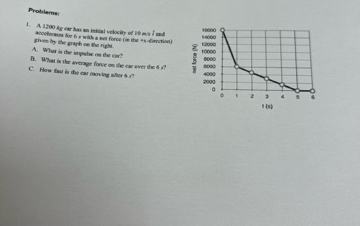 Problems:
1. A 1200 kg car has an initial velocity of 10 m/s i and
accelerates for 6 s with a net force (in the +x-direction)
given by the graph on the right.
A. What is the impulse on the car?
B. What is the average force on the car over the 6 s?
C. How fast is the car moving after 6 s?
net force (N)
16000
14000
12000
10000
8000
6000
4000
2000
0
0
1
2
3
456
t(s)