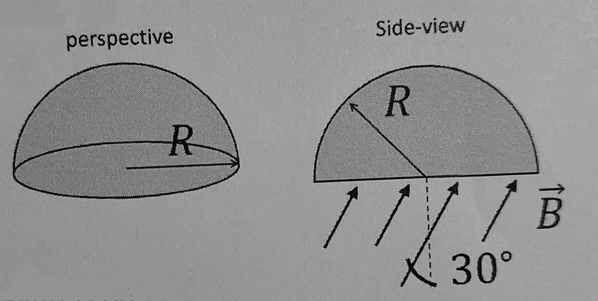perspective
Side-view
R
R
1 B
| | 30°