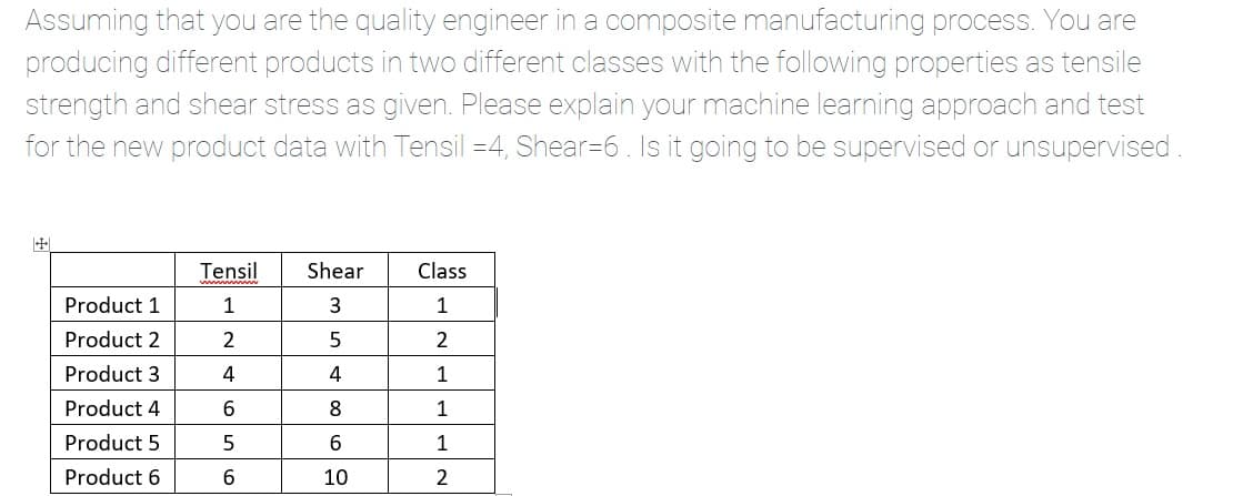 Assuming that you are the quality engineer in a composite manufacturing process. You are
producing different products in two different classes with the following properties as tensile
strength and shear stress as given. Please explain your machine learning approach and test
for the new product data with Tensil =4, Shear=6. Is it going to be supervised or unsupervised.
+
Tensil
Shear
Class
Product 1
1
3
1
Product 2
2
2
Product 3
4
4
1
Product 4
1
Product 5
Product 6
6.
10
2
