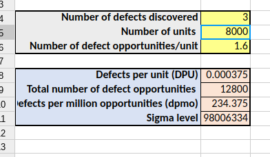 3
4
5
6
7
2
له بن
Number of defects discovered
Number of units
Number of defect opportunities/unit
B
9
12800
0 efects per million opportunities (dpmo) 234.375
1
Sigma level 98006334
3
3
8000
1.6
Defects per unit (DPU)| 0.000375
Total number of defect opportunities