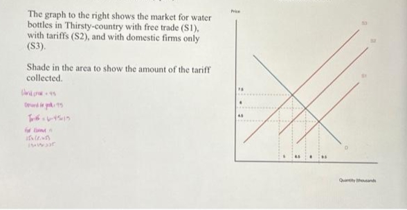 The graph to the right shows the market for water
bottles in Thirsty-country with free trade (S1),
with tariffs (S2), and with domestic firms only
(S3).
Shade in the area to show the amount of the tariff
collected.
Drund irgok: 15
Tritf6-45-15
f
15x (205)
Quanty thousand