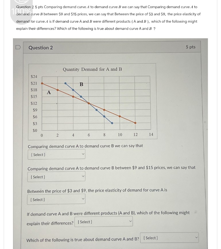 Question 25 pts Comparing demand curve A to demand curve B we can say that Comparing demand curve A to
100%
demand curve B between $9 and $15 prices, we can say that Between the price of $3 and $9, the price elasticity of
demand for curve A is If demand curve A and B were different products (A and B), which of the following might
explain their differences? Which of the following is true about demand curve A and B ?
Question 2
$24
Quantity Demand for A and B
$21
B
$18
A
$15
$12
$9
$6
$3
$0
0
2
4
6
8
10
12
14
5 pts
Comparing demand curve A to demand curve B we can say that
[Select]
Comparing demand curve A to demand curve B between $9 and $15 prices, we can say that
[Select]
Between the price of $3 and $9, the price elasticity of demand for curve A is
[Select]
If demand curve A and B were different products (A and B), which of the following might
explain their differences? [Select]
Which of the following is true about demand curve A and B? [Select]