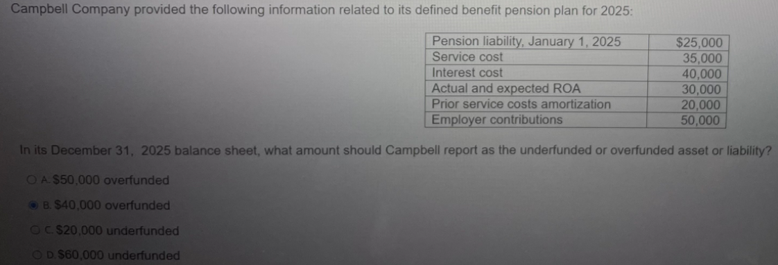 Pension liability, January 1, 2025
Campbell Company provided the following information related to its defined benefit pension plan for 2025:
$25,000
Service cost
35,000
40,000
30,000
20,000
50,000
Interest cost
Actual and expected ROA
Prior service costs amortization
Employer contributions
In its December 31, 2025 balance sheet, what amount should Campbell report as the underfunded or overfunded asset or liability?
OA. $50,000 overfunded
B. $40,000 overfunded
OC. $20,000 underfunded
OD. $60,000 underfunded