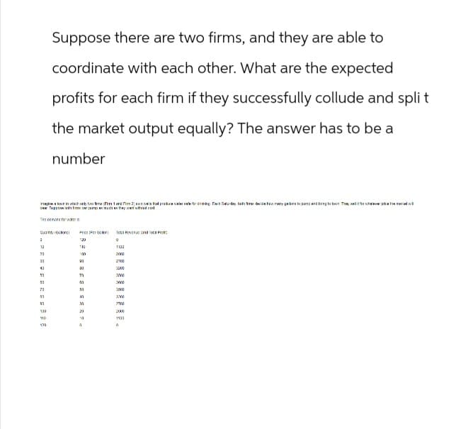 Suppose there are two firms, and they are able to
coordinate with each other. What are the expected
profits for each firm if they successfully collude and split
the market output equally? The answer has to be a
number
louin which only to trim 1 and 2 stud producer for de her dece how rare pers to pan and bring to town The
Tes cenere fr
(
Price
Test Revenue land Total Pro
73
༡ བྷསྶཀྐཏྟཊྛགྒཊྛངྒཱཊྛཱརཱབྷིཛྫོ
120
0
110
100
2000
93
2700
33
5000
71
2000
53
3840
50
3500
31
2010
130
20
2000
110
90
1133
130
4
ሰ