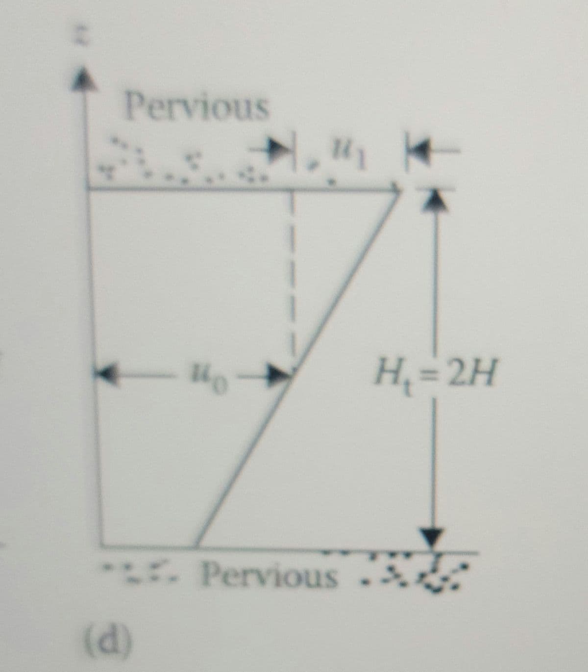 Pervious
-#o
(d)
*
11
H₂=2H
- Pervious ..