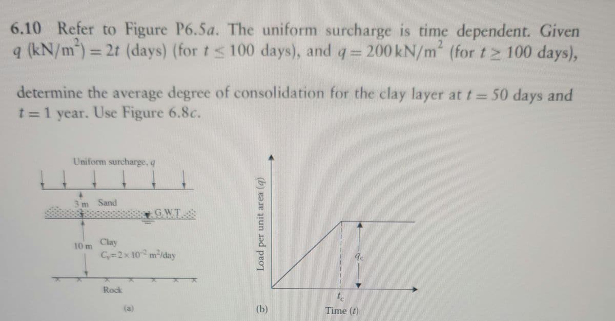 6.10 Refer to Figure P6.5a. The uniform surcharge is time dependent. Given
q (kN/m²) = 2t (days) (for t≤ 100 days), and 200 kN/m² (for t≥ 100 days),
4
determine the average degree of consolidation for the clay layer at t = 50 days and
t = 1 year. Use Figure 6.8c.
Uniform surcharge, q
3m Sand
10 m Clay
C₁=2× 10² m²/day
Rock
GWT
(a)
(b) e
Load per unit area
(b)
Time (t)