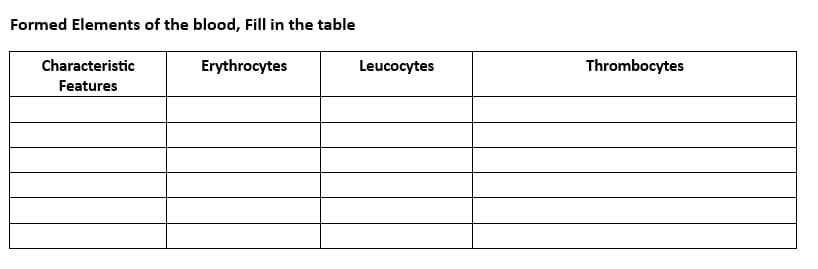 Formed Elements of the blood, Fill in the table
Erythrocytes
Characteristic
Features
Leucocytes
Thrombocytes