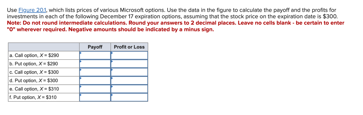Use Figure 20.1, which lists prices of various Microsoft options. Use the data in the figure to calculate the payoff and the profits for
investments in each of the following December 17 expiration options, assuming that the stock price on the expiration date is $300.
Note: Do not round intermediate calculations. Round your answers to 2 decimal places. Leave no cells blank - be certain to enter
"O" wherever required. Negative amounts should be indicated by a minus sign.
a. Call option, X = $290
b. Put option, X = $290
c. Call option, X = $300
d. Put option, X = $300
e. Call option, X = $310
f. Put option, X = $310
Payoff
Profit or Loss
