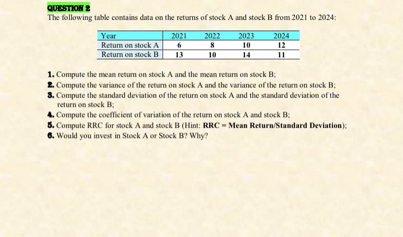 QUESTION 2
The following table contains data on the returns of stock A and stock B from 2021 to 2024:
Year
2021
2022
2023
2024
Return on stock A
6
8
10
12
Return on stock B
13
10
14
11
1. Compute the mean return on stock A and the mean return on stock B;
2. Compute the variance of the return on stock A and the variance of the return on stock B;
8. Compute the standard deviation of the return on stock A and the standard deviation of the
return on stock B;
4. Compute the coefficient of variation of the return on stock A and stock B;
5. Compute RRC for stock A and stock B (Hint: RRC = Mean Return/Standard Deviation);
6. Would you invest in Stock A or Stock B? Why?