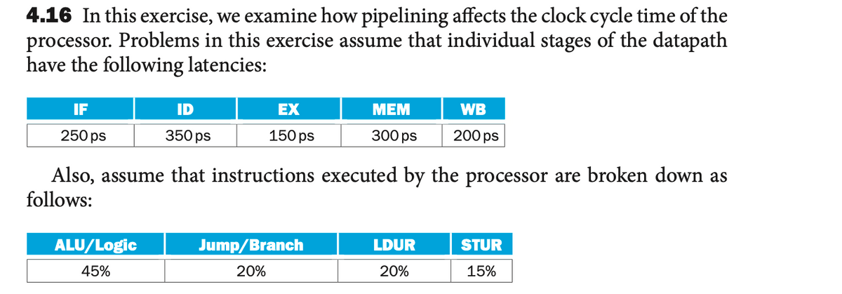4.16 In this exercise, we examine how pipelining affects the clock cycle time of the
processor. Problems in this exercise assume that individual stages of the datapath
have the following latencies:
IF
ID
EX
MEM
WB
250 ps
350 ps
150 ps
300 ps
200 ps
Also, assume that instructions executed by the processor are broken down as
follows:
ALU/Logic
Jump/Branch
LDUR
STUR
45%
20%
20%
15%