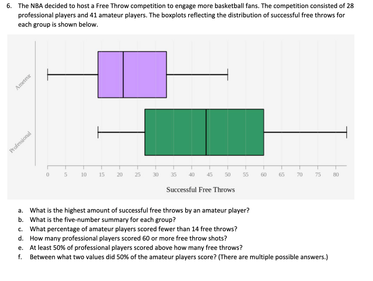 6. The NBA decided to host a Free Throw competition to engage more basketball fans. The competition consisted of 28
professional players and 41 amateur players. The boxplots reflecting the distribution of successful free throws for
each group is shown below.
Ameteur
e.
ب نه
Professional
0
f.
5
10
t
15
20
25
30
35
40
45
50
a.
What is the highest amount of successful free throws by an amateur player?
b. What is the five-number summary for each group?
Successful Free Throws
55
60
65
C. What percentage of amateur players scored fewer than 14 free throws?
d. How many professional players scored 60 or more free throw shots?
At least 50% of professional players scored above how many free throws?
Between what two values did 50% of the amateur players score? (There are multiple possible answers.)
70
75
80