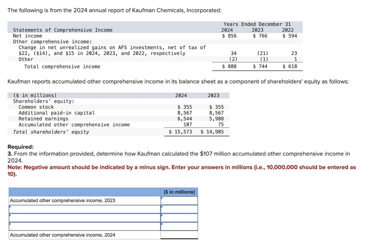 The following is from the 2024 annual report of Kaufman Chemicals, Incorporated:
Statements of Comprehensive Income
Net income
Other comprehensive income:
Change in net unrealized gains on AFS investments, net of tax of
$22, ($14), and $15 in 2024, 2023, and 2022, respectively
Other
Total comprehensive income
2024
$ 856
2023
$ 766
Years Ended December 31
2022
$ 594
34
(2)
(21)
(1)
23
1
$ 888
$ 744
$ 618
Kaufman reports accumulated other comprehensive income in its balance sheet as a component of shareholders' equity as follows:
($ in millions)
2024
2023
Shareholders' equity:
Common stock
Additional paid-in capital
$ 355
8,567
$ 355
8,567
Retained earnings
Accumulated other comprehensive income
6,544
107
5,988
75
Total shareholders' equity
$ 15,573
$ 14,985
Required:
3. From the information provided, determine how Kaufman calculated the $107 million accumulated other comprehensive income in
2024.
Note: Negative amount should be indicated by a minus sign. Enter your answers in millions (i.e., 10,000,000 should be entered as
10).
($ in millions)
Accumulated other comprehensive income, 2023
Accumulated other comprehensive income, 2024