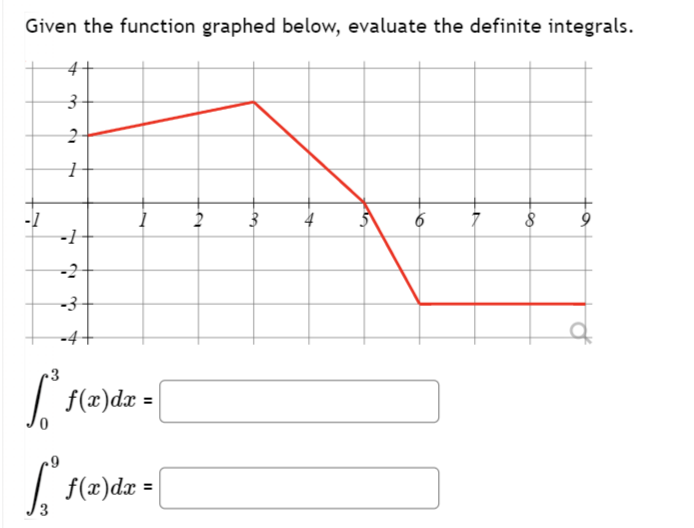 Given the function graphed below, evaluate the definite integrals.
3
2
1
-1
-2
-3
2
3
[* f(x)dx = |
L
S² f(x)dx =|
+
m
6
8
9